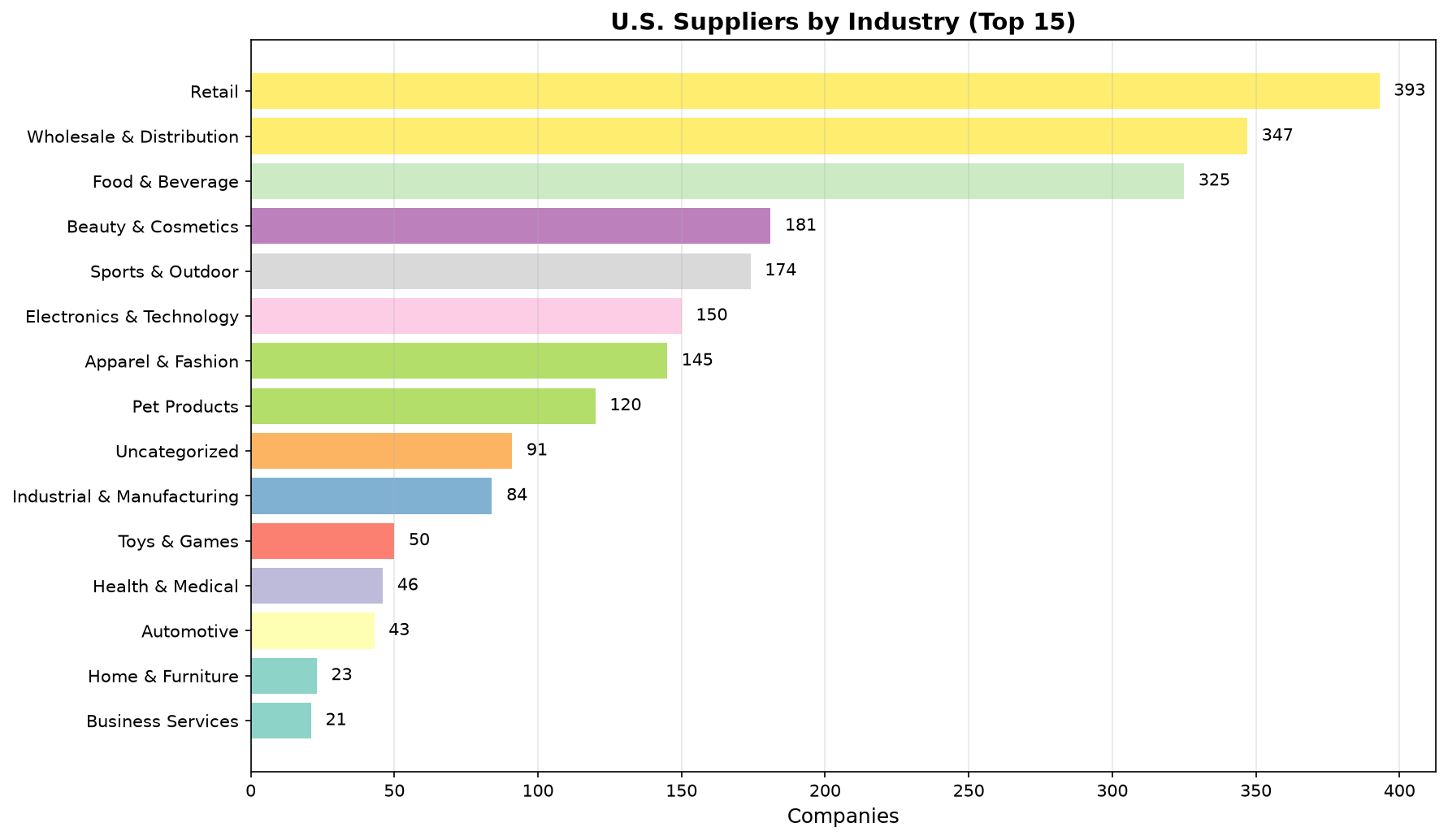 U.S. suppliers by industry, top 15 industries